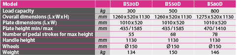 tabs - BS D